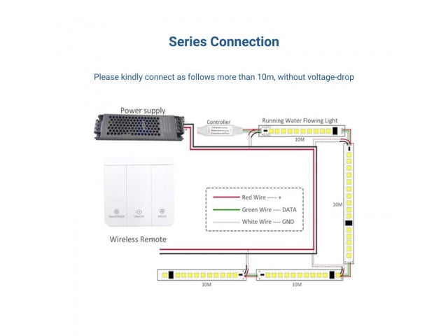 Bezprzewodowy Kontroler LED z Panelem Ściennym - Jasność, Tryby, Prędkość