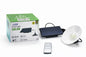 Solar LED With Bulb