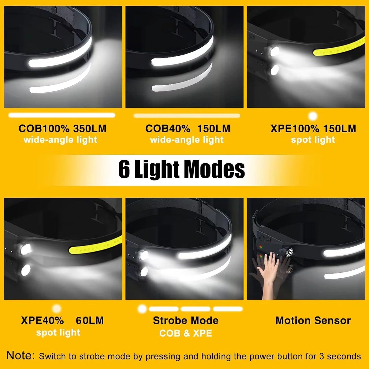 Latarka Czołowa LED COB 230° Akumulatorowa z Czujnikiem Ruchu USB