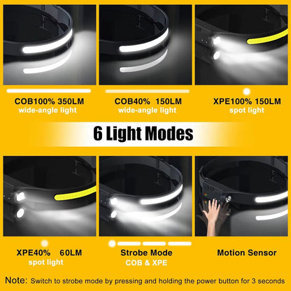 Latarka Czołowa LED COB 230° Akumulatorowa z Czujnikiem Ruchu USB