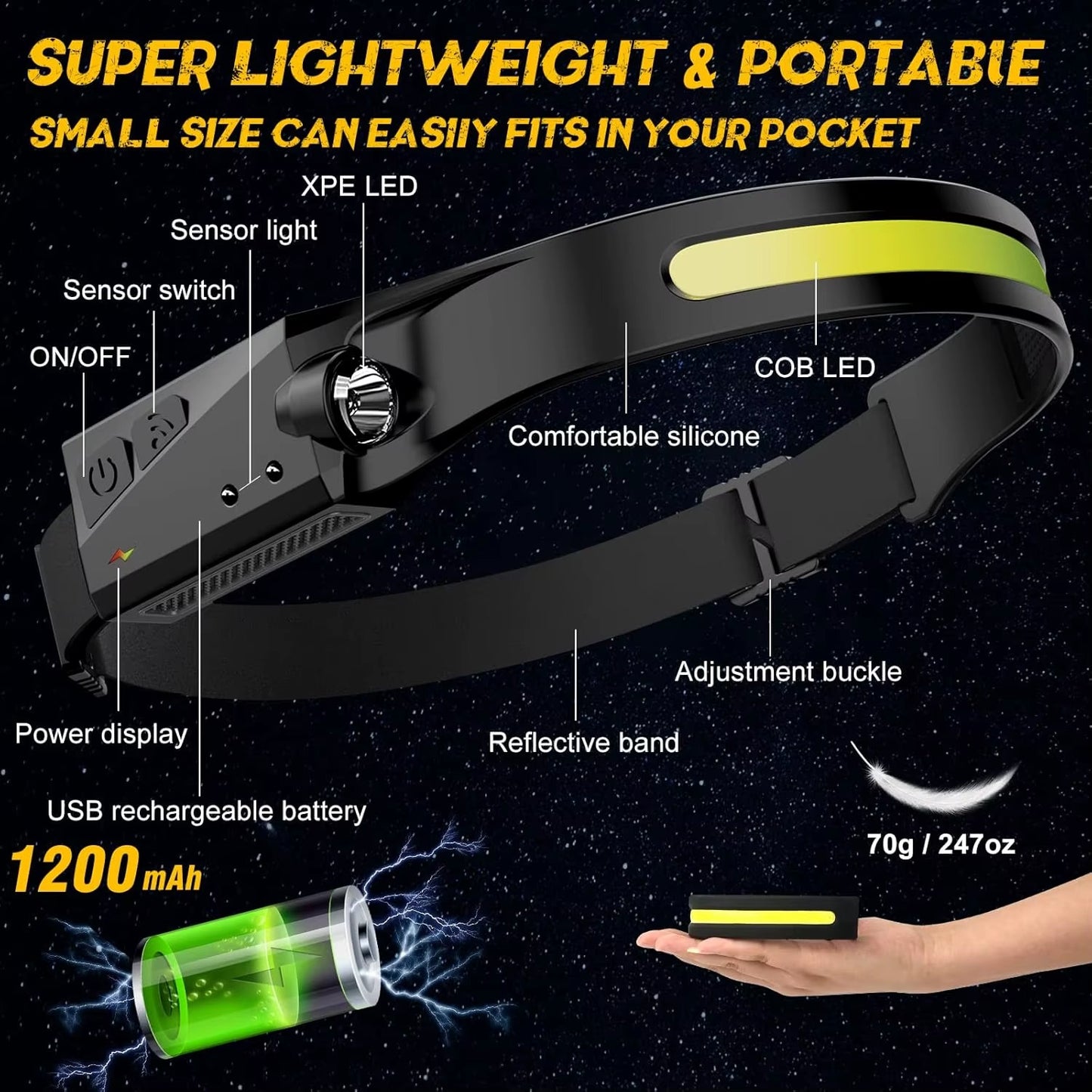 Latarka Czołowa LED COB 230° Akumulatorowa z Czujnikiem Ruchu USB