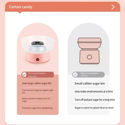 Domowa Maszyna do Waty Cukrowej - Szybkie Pianki dla Dzieci i Rodziny