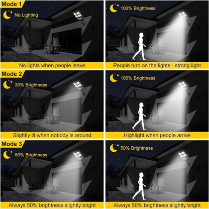 Lampa Solarna LED 200W Zewnętrzna z Pilotem i Czujnikiem Ruchu