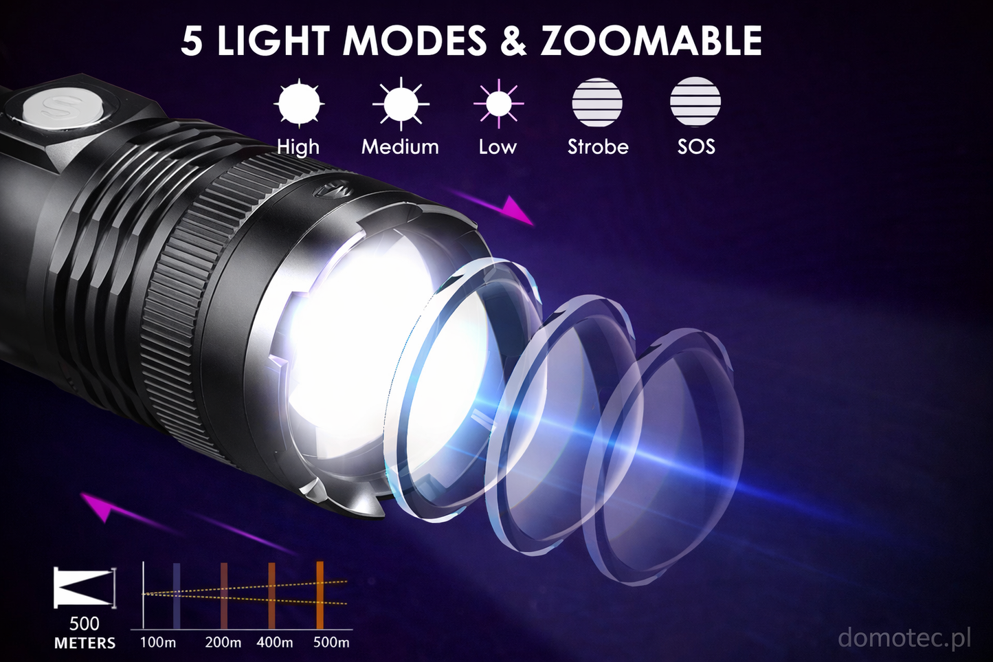 Latarka Taktyczna LED - Kompatybilna z Wieloma Bateriami