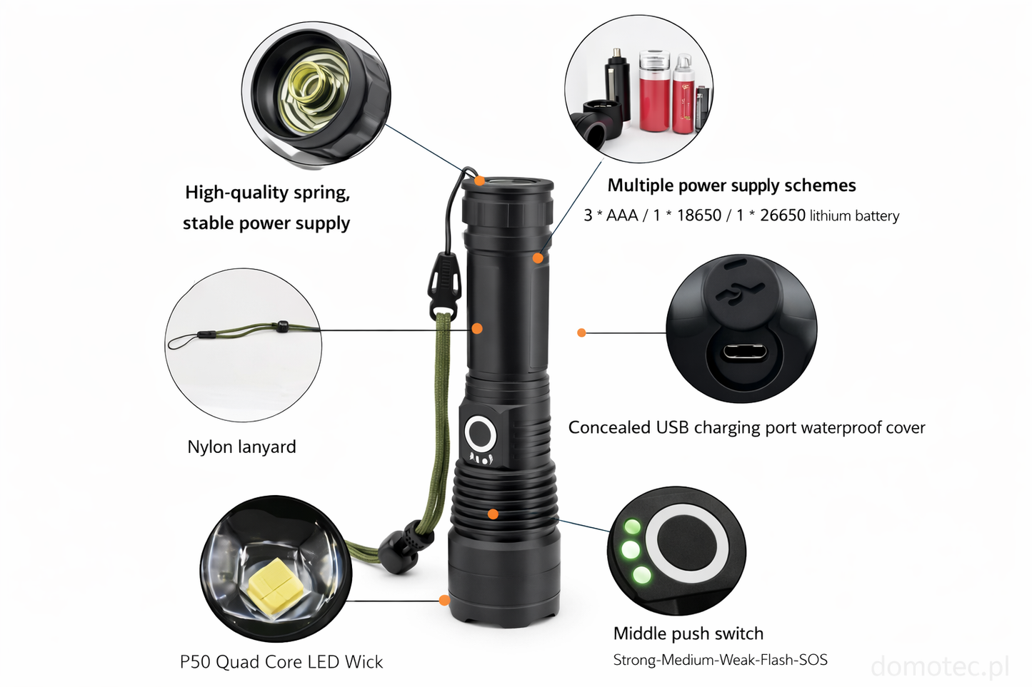 Latarka Taktyczna LED - Kompatybilna z Wieloma Bateriami